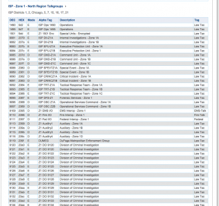 frequencies columns